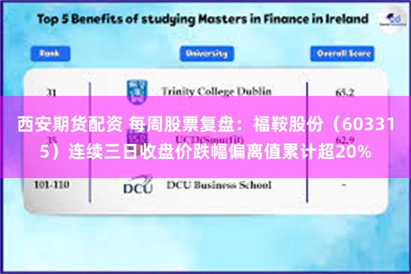 西安期货配资 每周股票复盘：福鞍股份（603315）连续三日收盘价跌幅偏离值累计超20%