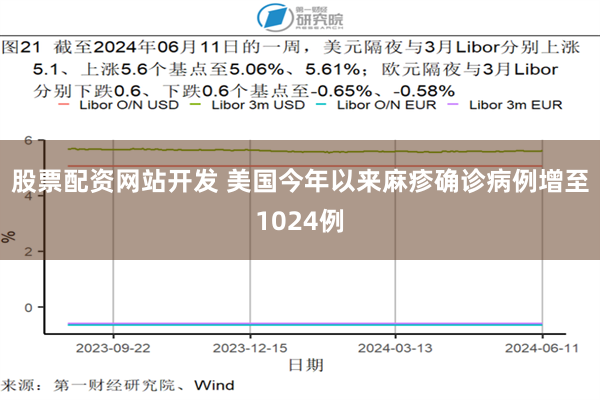 股票配资网站开发 美国今年以来麻疹确诊病例增至1024例