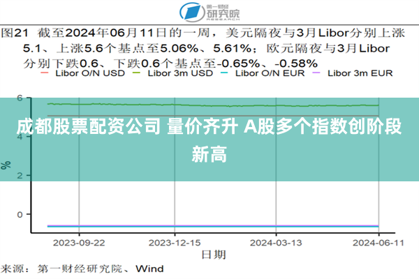 成都股票配资公司 量价齐升 A股多个指数创阶段新高